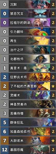 《爐石傳說》奧丹姆奇兵T2大廚牧卡組推薦