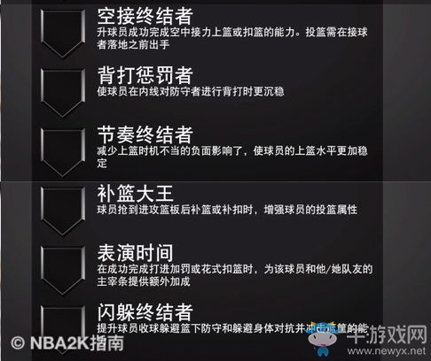 《NBA 2K20》終結(jié)徽章信息一覽