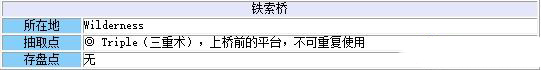 《最終幻想8：重制版》第三十七章：虛空的現(xiàn)實（支線）流程攻略