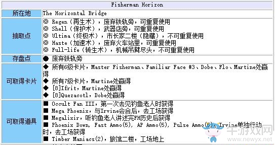 《最終幻想8：重制版》第十五章：漁人碼頭流程攻略