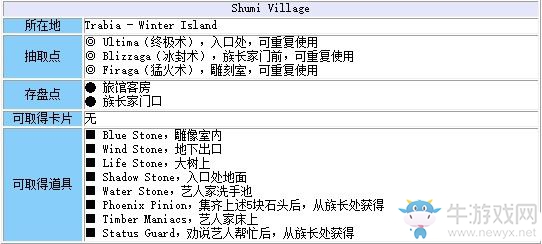 《最終幻想8：重制版》第十七章：地下村（支線）流程攻略