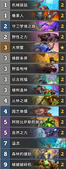 《爐石傳說》奧丹姆奇兵T3超生德卡組推薦