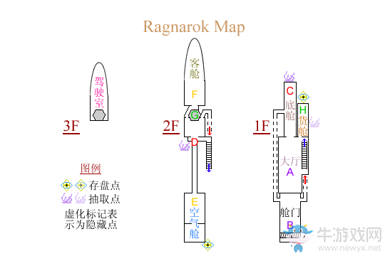 《最終幻想8：重制版》第二十九章：Ragnarok流程攻略