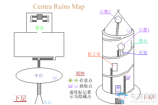 《最終幻想8：重制版》第十六章：中央遺跡（支線）流程攻略
