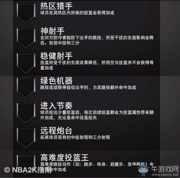 《NBA 2K20》投籃徽章信息一覽