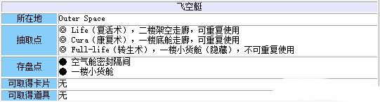 《最終幻想8：重制版》第二十九章：Ragnarok流程攻略