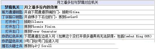 《最終幻想8：重制版》第二十七章：天空都市流程攻略