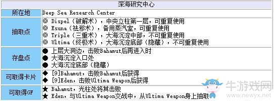 《最終幻想8：重制版》第三十四章：海底世界（支線）流程攻略