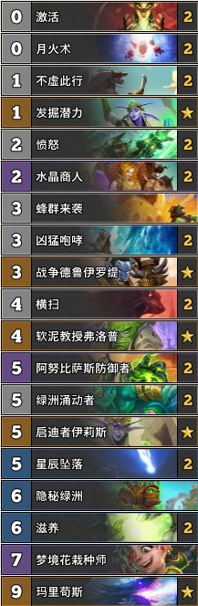 《爐石傳說》奧丹姆奇兵T3藍龍德卡組推薦