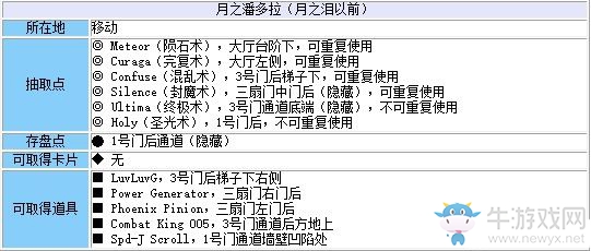 《最終幻想8：重制版》第二十七章：天空都市流程攻略