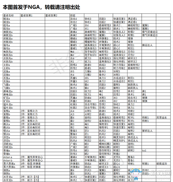 《怪物獵人：世界》冰原套裝技能效果一覽