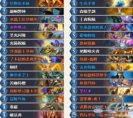 《爐石傳說》奧丹姆奇兵外服Zalae宇宙奶騎卡組推薦