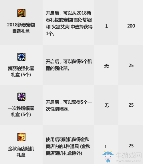《DNF》2019國慶套特別花籃介紹