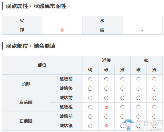 《噬神者3》奧丁屬性圖鑒一覽