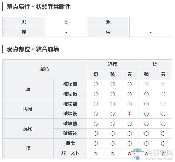 《噬神者3》極罪德洛米屬性圖鑒一覽