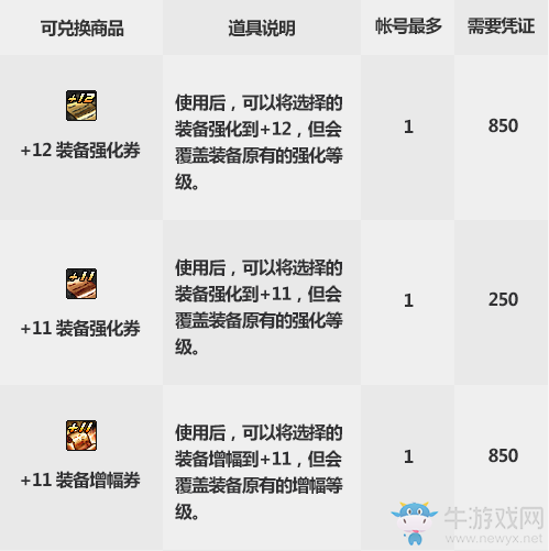 《DNF》2019國慶套特別花籃介紹