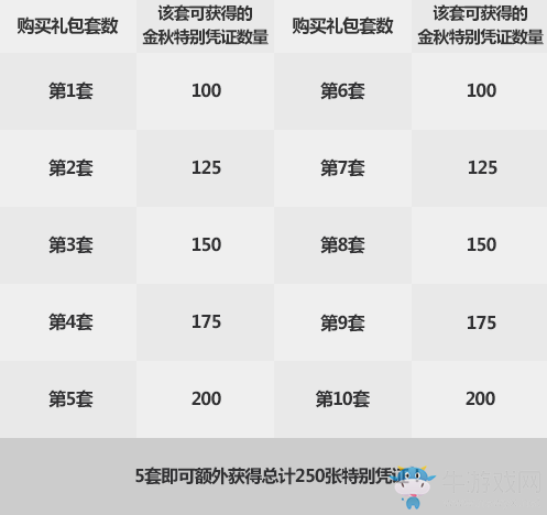 《DNF》2019國慶套特別花籃介紹