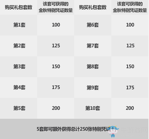 《DNF》2019國慶套多買多送介紹