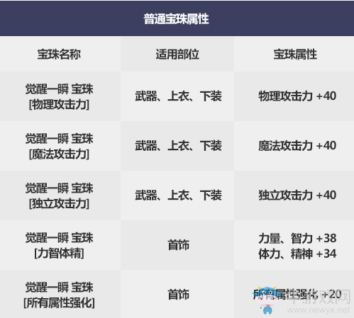 《DNF》2019國(guó)慶套寶珠介紹