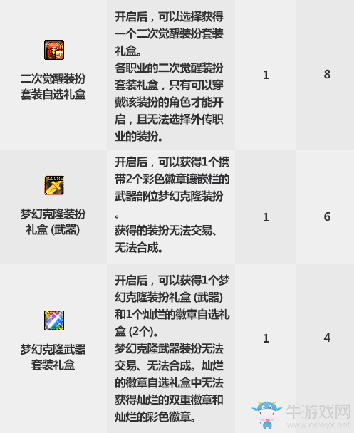 《DNF》2019國(guó)慶套花籃介紹