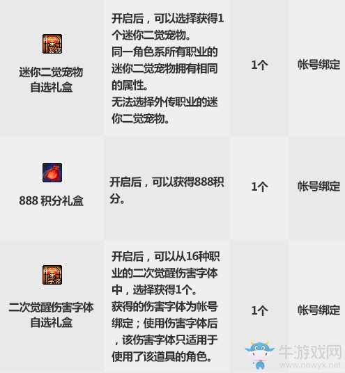 《DNF》2019國慶套特別花籃介紹