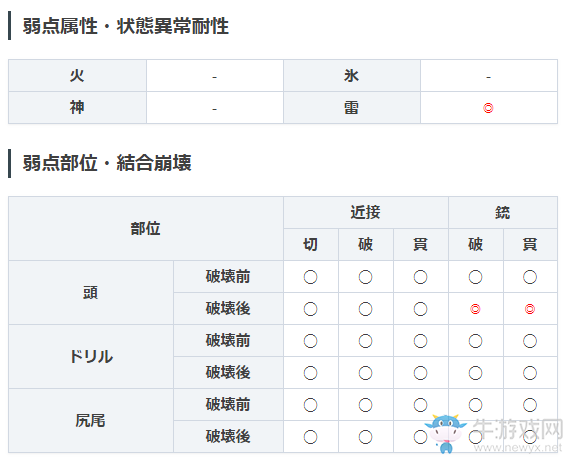 《噬神者3》巴巴托斯屬性圖鑒一覽