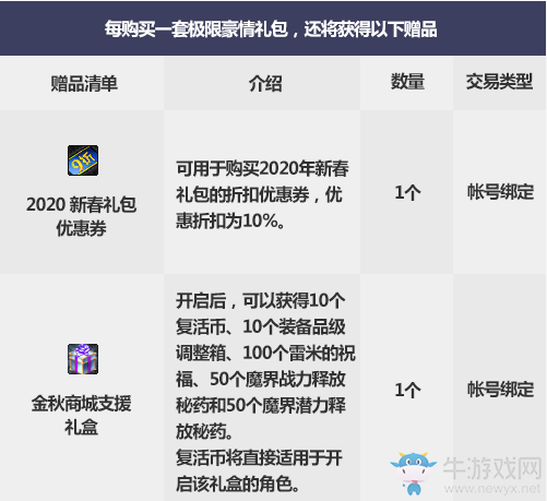 《DNF》2019國慶套特別花籃介紹
