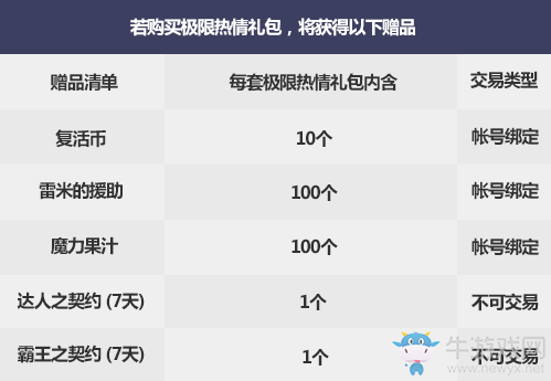 《DNF》2019國慶套特別花籃介紹