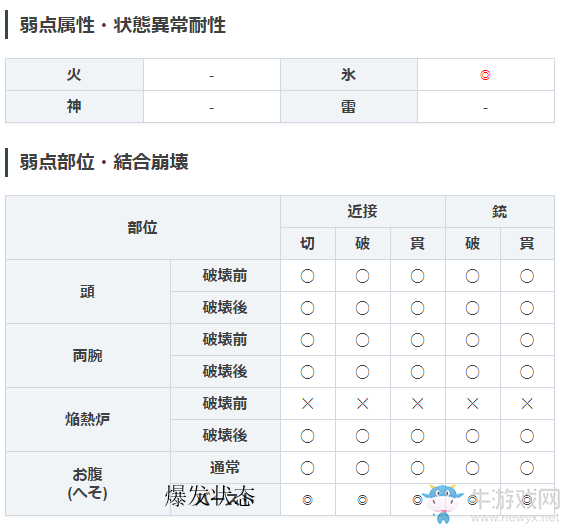 《噬神者3》拉神屬性圖鑒一覽