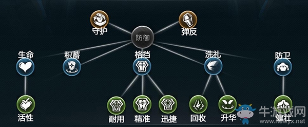 《紅石遺跡》防御型天賦效果一覽