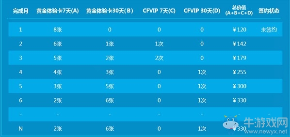 《CF》2019年9月新靈狐的約定活動