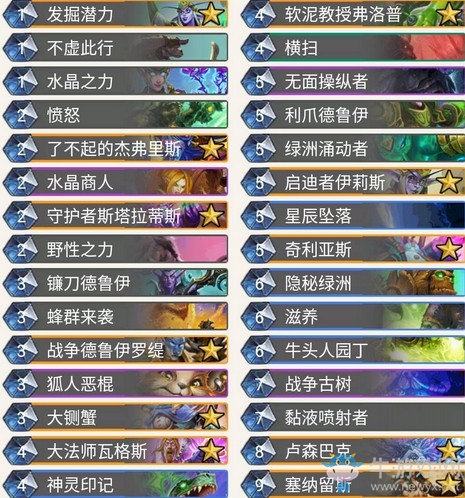 《爐石傳說》奧丹姆奇兵Fierce宇宙奶德卡組推薦