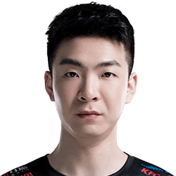 《LOL》S9全球總決賽RNG戰隊介紹