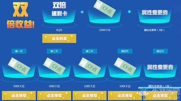 《CF》2019年9月新靈狐的約定活動