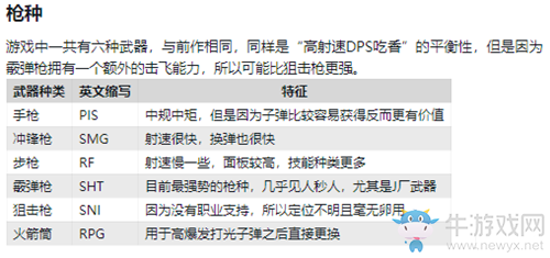 《無(wú)主之地3》全武器裝備基礎(chǔ)屬性介紹