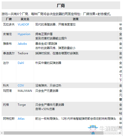 《無(wú)主之地3》全武器裝備基礎(chǔ)屬性介紹