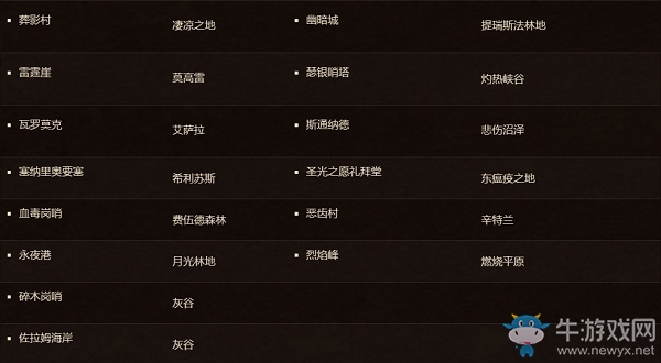 《魔獸世界懷舊服》交通路線介紹