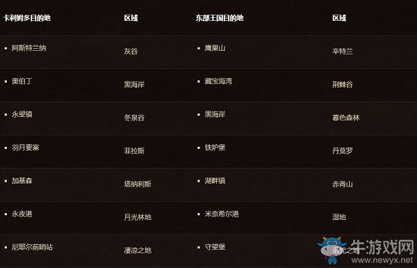 《魔獸世界懷舊服》交通路線介紹