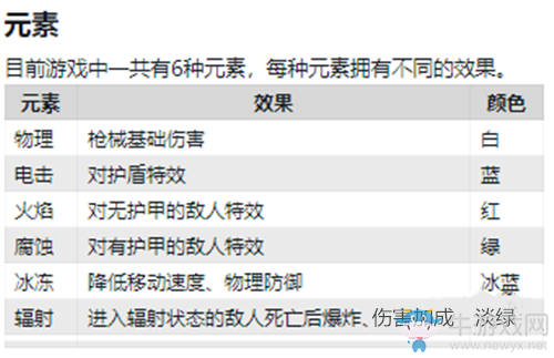 《無(wú)主之地3》全武器裝備基礎(chǔ)屬性介紹