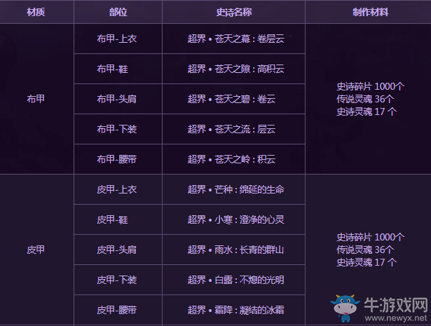 《DNF》9月24日深淵改版