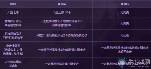 《DNF》9月24日深淵改版