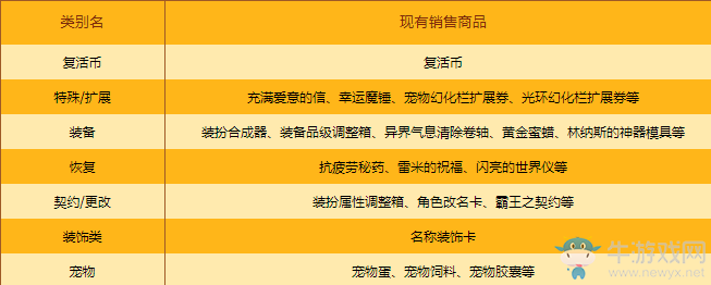 《DNF》商城大改版 這個金秋更懂你