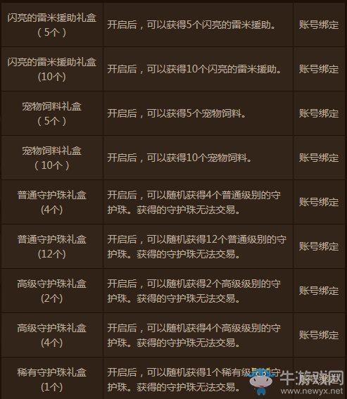 《DNF》小小王國的貿(mào)易