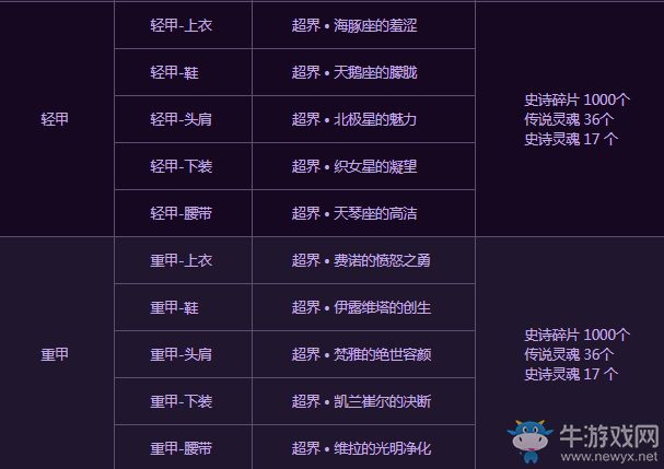 《DNF》9月24日深淵改版