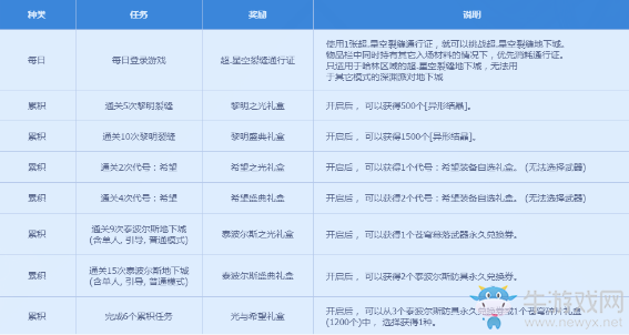 《DNF》9月全職業(yè)升級(jí)大挑戰(zhàn)
