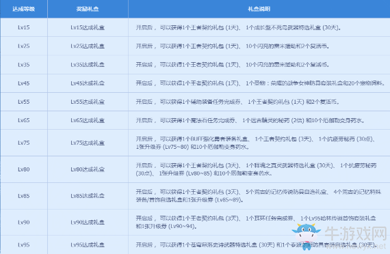《DNF》9月全職業(yè)升級(jí)大挑戰(zhàn)