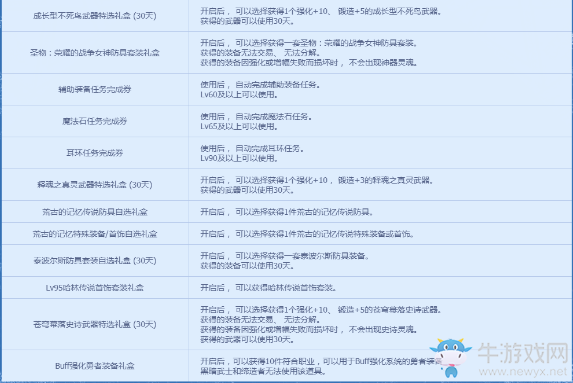 《DNF》9月全職業(yè)升級(jí)大挑戰(zhàn)