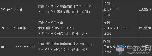 《二之國(guó)：白色圣灰的女王》全支線(xiàn)任務(wù)列表（2）