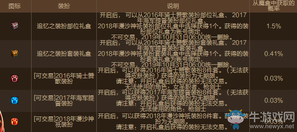 《DNF》魔盒道具改版及概率調整 魔盒金秋大更新更實用