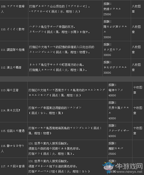《二之國(guó)：白色圣灰的女王》全支線(xiàn)任務(wù)列表（2）